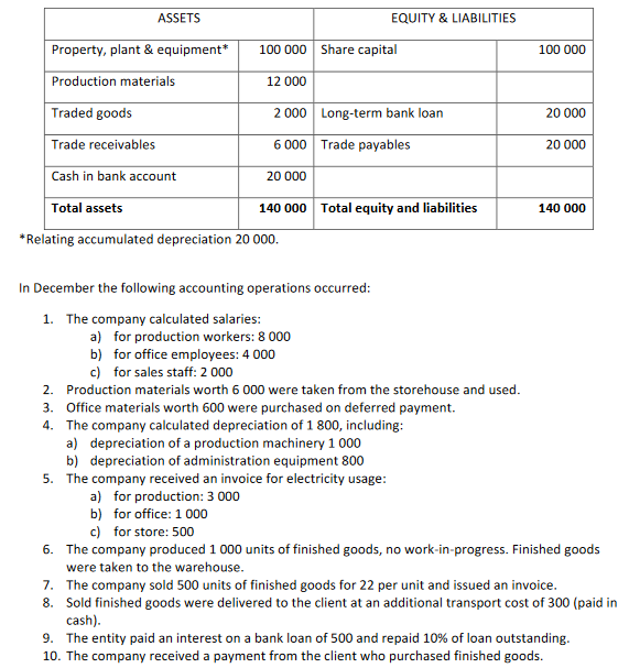 Please Include Steps And Explanations Thank You Q Using Costs By Function Method Open The Account And Record All Acco 1