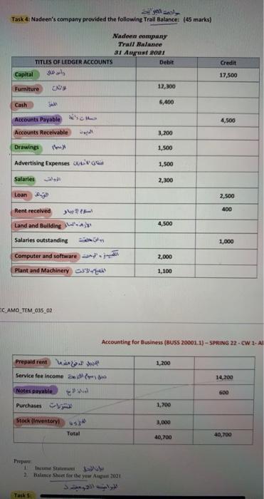 Task 4 Nadeen S Company Provided The Following Trail Balance 45 Marks Nadeen Company Trail Balance 31 Aura 2001 Title 1