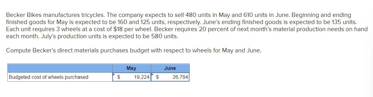 Becker Bikes Manufactures Tricycles The Company Expects To Sell 480 Units In May And 610 Units In June Beginning And E 1
