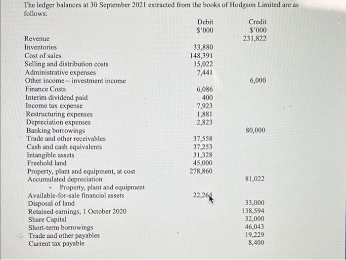 The Ledger Balances At 30 September 2021 Extracted From The Books Of Hodgson Limited Are As Follows Debit Credit 000 1