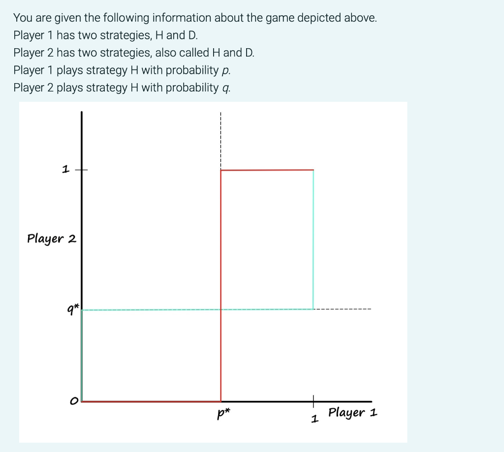 You Are Given The Following Information About The Game Depicted Above Player 1 Has Two Strategies H And D Player 2 Ha 1