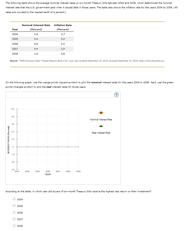 The Following Table Shows The Average Nominal Interest Rates On Six Month Treasury Bills Between 2004 And 2008 Which D 1