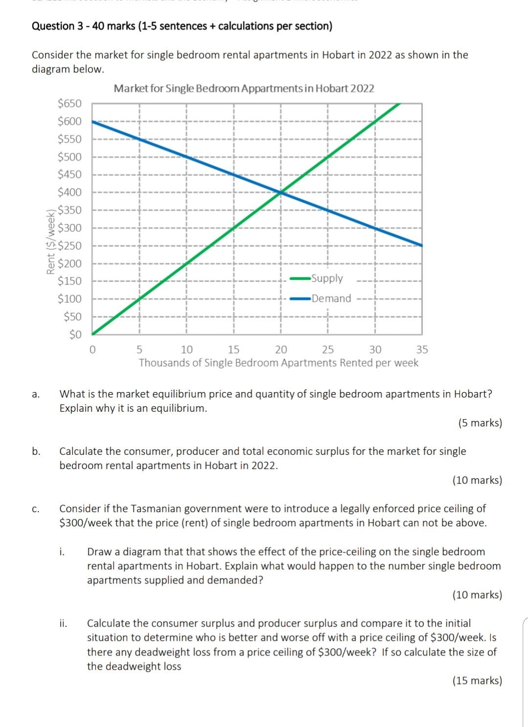 Question 3 40 Marks 1 5 Sentences Calculations Per Section Consider The Market For Single Bedroom Rental Apartment 1
