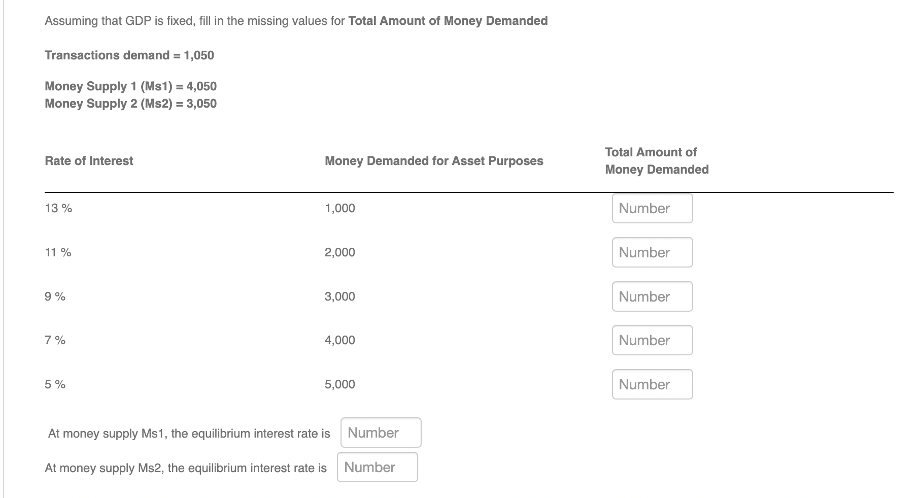 Assuming That Gdp Is Fixed Fill In The Missing Values For Total Amount Of Money Demanded Transactions Demand 1 050 Mo 1