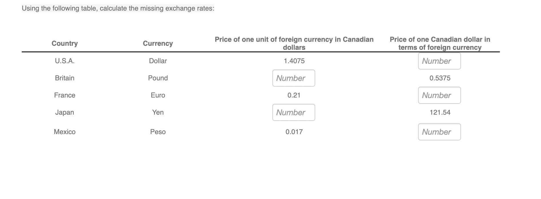 Using The Following Table Calculate The Missing Exchange Rates Country Currency Price Of One Unit Of Foreign Currency 1
