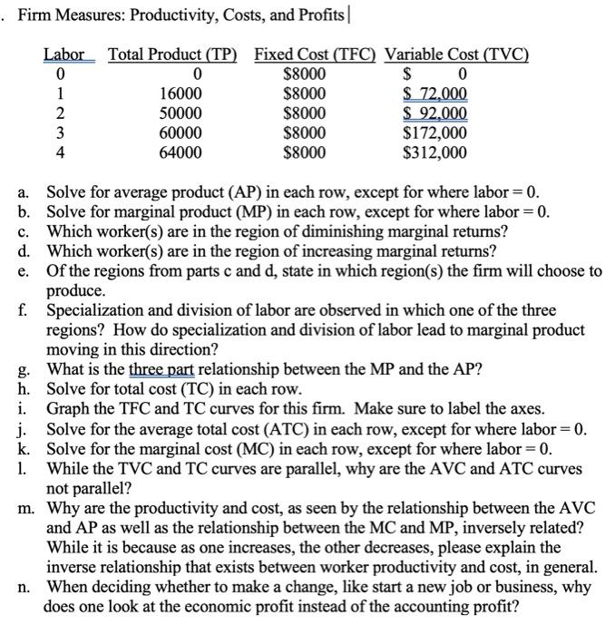 Firm Measures Productivity Costs And Profits Labor 0 1 2 3 4 Total Product Tp Fixed Cost Tfc Variable Cost Tvc 1