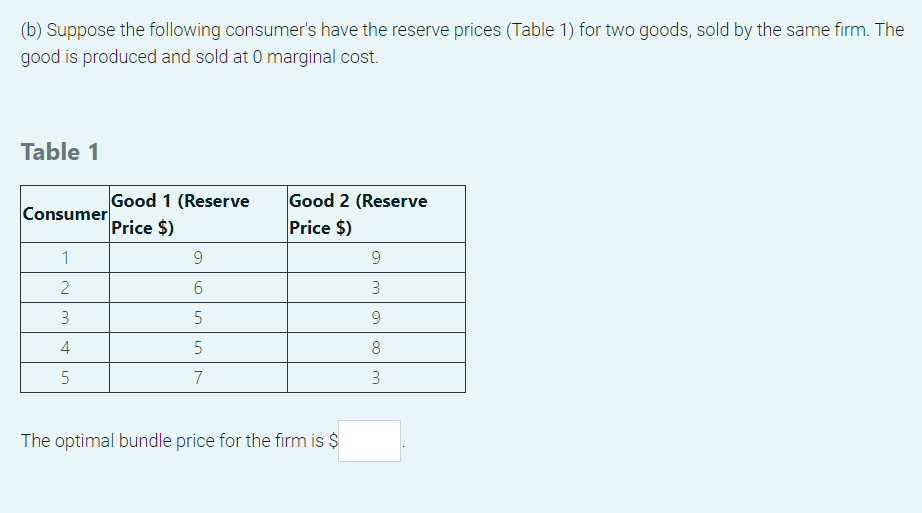 B Suppose The Following Consumer S Have The Reserve Prices Table 1 For Two Goods Sold By The Same Firm The Good Is 1
