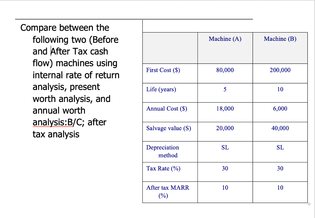 Machine A Machine B First Cost 80 000 200 000 Compare Between The Following Two Before And After Tax Cash Flow 1