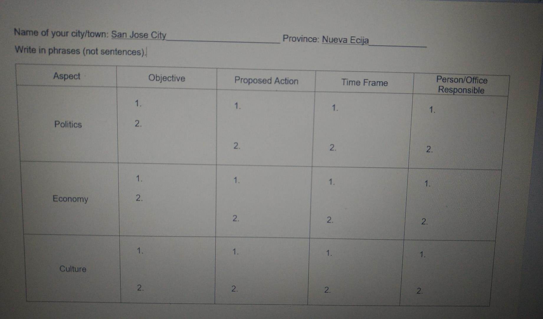 Create An Outline Of A Plan Of Action That Will Elevate Your City Town San Jose City Nueva Ecija Among The Leading Gl 1