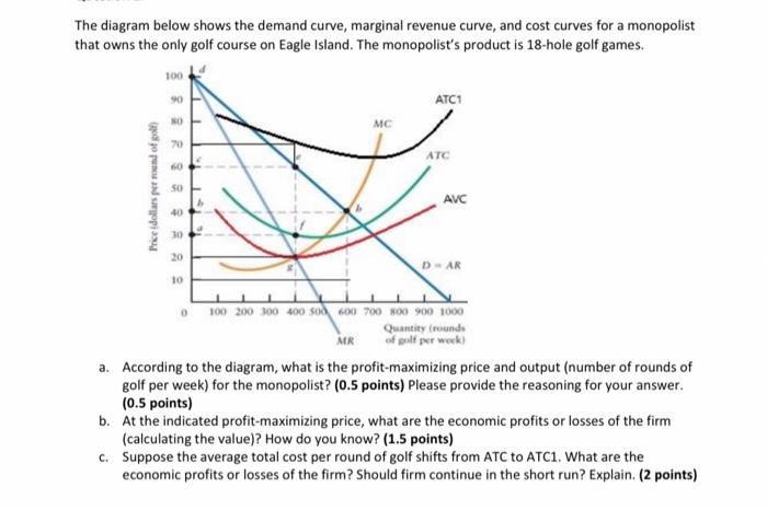 The Diagram Below Shows The Demand Curve Marginal Revenue Curve And Cost Curves For A Monopolist That Owns The Only Go 1