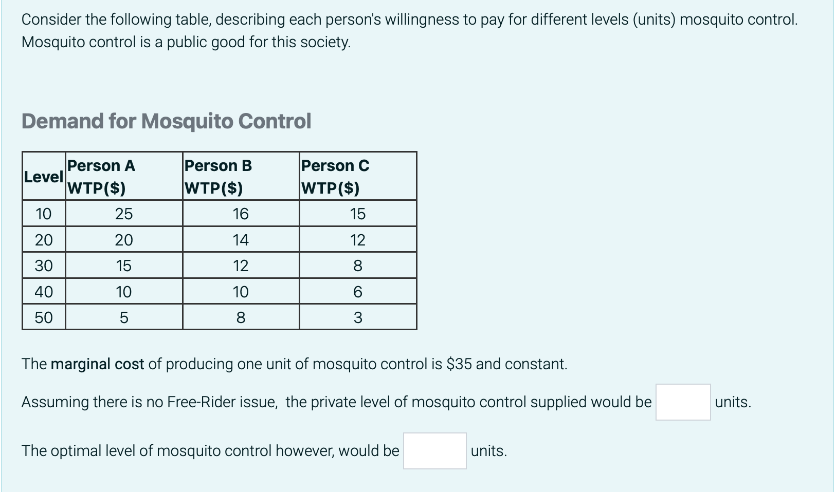 Consider The Following Table Describing Each Person S Willingness To Pay For Different Levels Units Mosquito Control 1