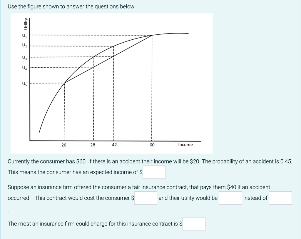 Use The Figure Shown To Answer The Questions Below Utility U U2 U Ua Us 20 28 42 60 Income Currently The Consumer Has 6 1
