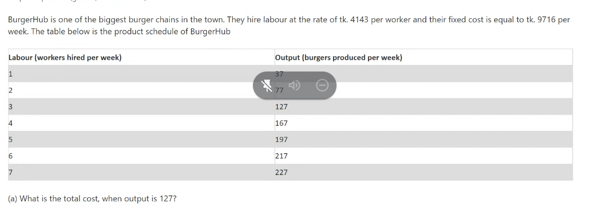 Burgerhub Is One Of The Biggest Burger Chains In The Town They Hire Labour At The Rate Of Tk 4143 Per Worker And Their 1