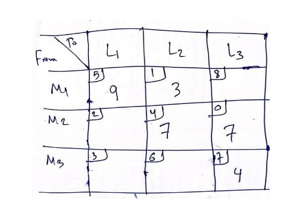You Have The Ready Matrix It Contains Empty Cells And Full Cells What Is Required Of You Is To Find The Optimal So 1