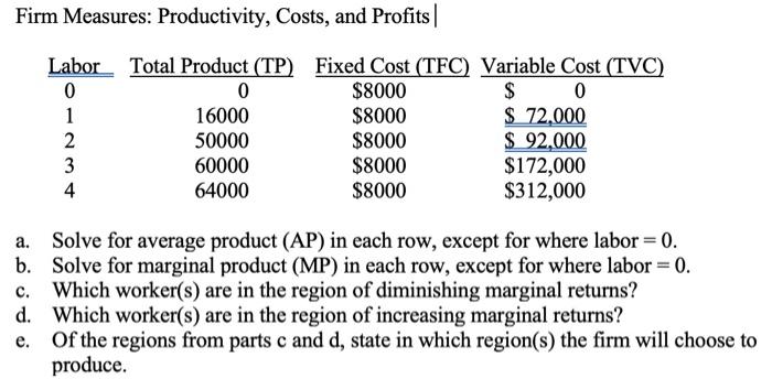 Firm Measures Productivity Costs And Profits Labor Total Product Tp Fixed Cost Tfc Variable Cost Tvc 0 0 8000 1
