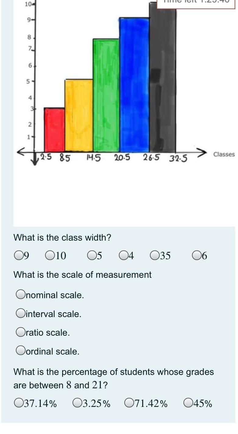 102 9 8 7 6 5 4 2 25 85 14 5 Classes 20 5 26 5 32 5 What Is The Class Width O10 05 04 035 06 What Is The Scale Of Mea 1