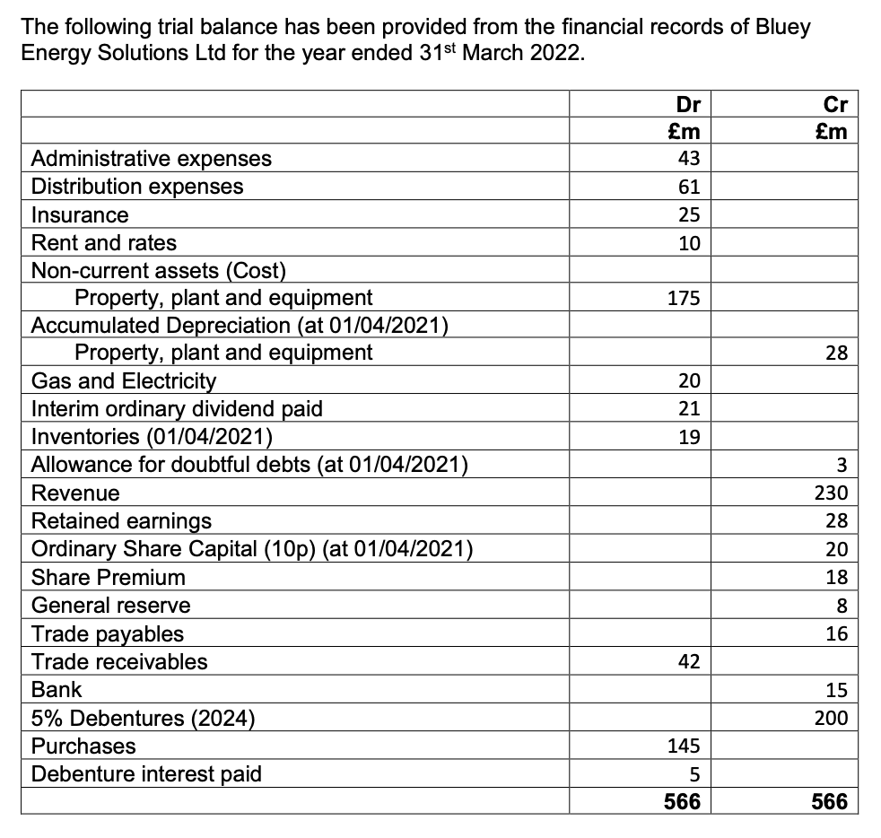 The Following Trial Balance Has Been Provided From The Financial Records Of Bluey Energy Solutions Ltd For The Year Ende 1