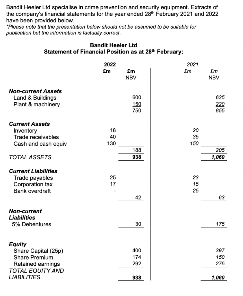 Bandit Heeler Ltd Specialise In Crime Prevention And Security Equipment Extracts Of The Company S Financial Statements 1