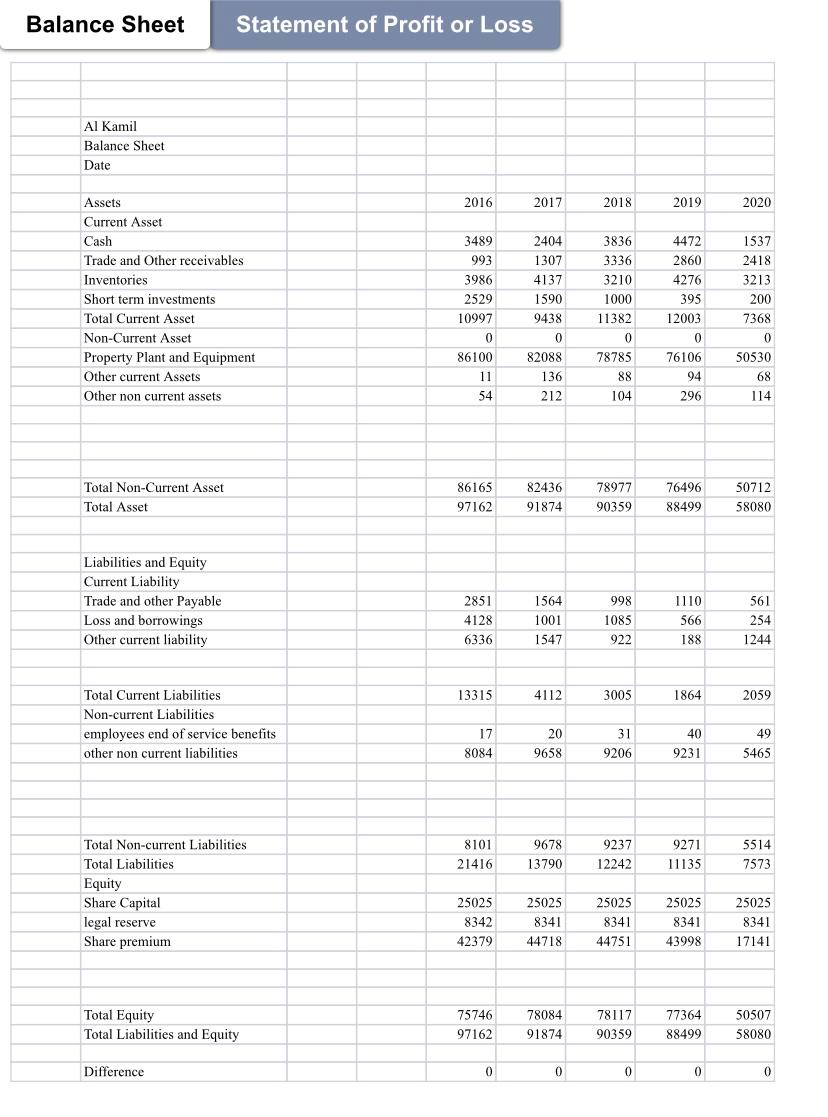 A Calculate The Following Ratios For Company S Data Attached In Excel Sheet 1 Liquidity Ratios Quick Ratio Curren 1