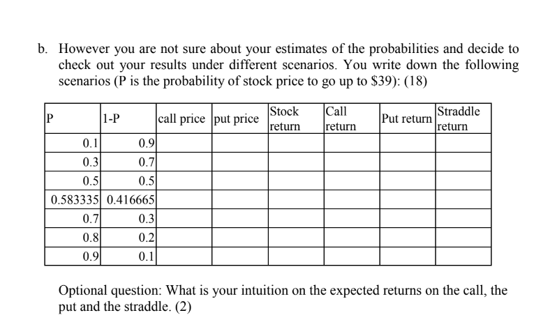 Current Stock Price S 0 Is 30 Risk Free Rate Is 5 There Are Two Possible Outcomein One Year Stock Price Might Go U 1