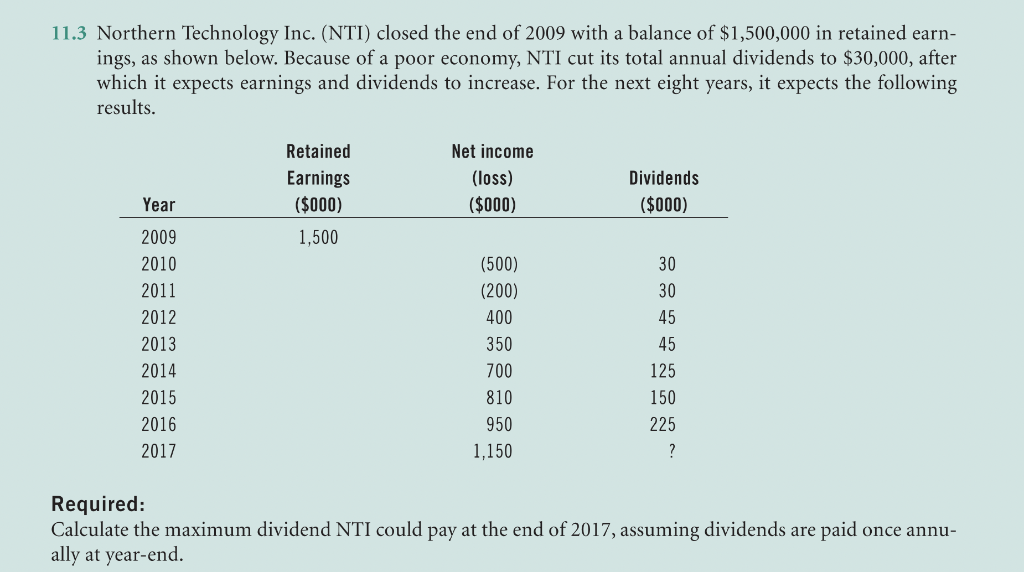 11 3 Northern Technology Inc Nti Closed The End Of 2009 With A Balance Of 1 500 000 In Retained Earn Ings As Shown 1