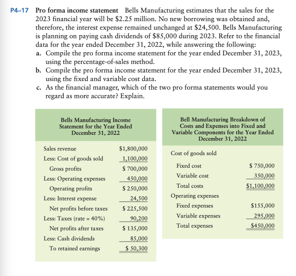 P4 17 Pro Forma Income Statement Bells Manufacturing Estimates That The Sales For The 2023 Financial Year Will Be 2 25 1