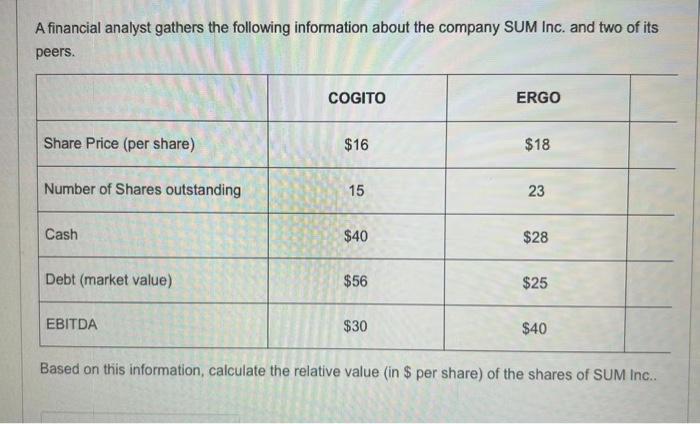 A Financial Analyst Gathers The Following Information About The Company Sum Inc And Two Of Its Peers Cogito Ergo Share 1