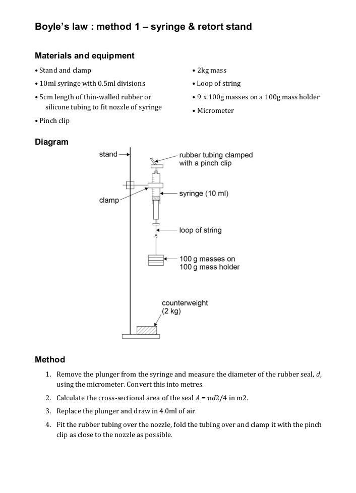 Boyle S Law Method 1 Syringe Retort Stand Materials And Equipment Stand And Clamp 10 Ml Syringe With 0 5ml Divi 1