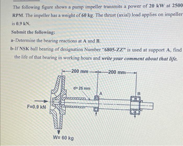 The Following Figure Shows A Pump Impeller Transmits A Power Of 20 Kw At 2500 Rpm The Impeller Has A Weight Of 60 Kg T 1