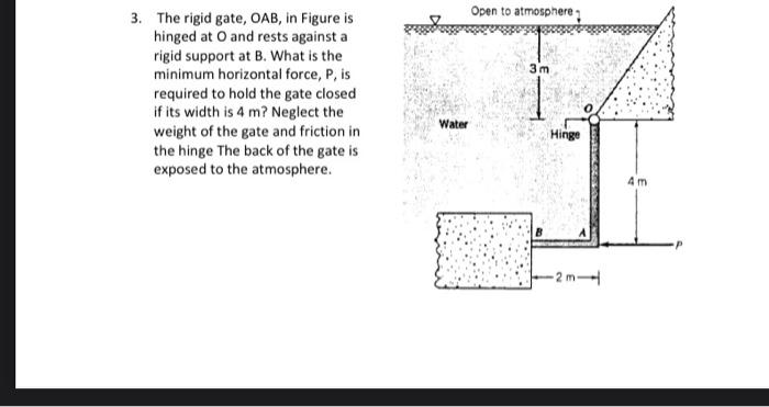 Open To Atmosphere 3 M 3 The Rigid Gate Oab In Figure Is Hinged At O And Rests Against A Rigid Support At B What Is 1