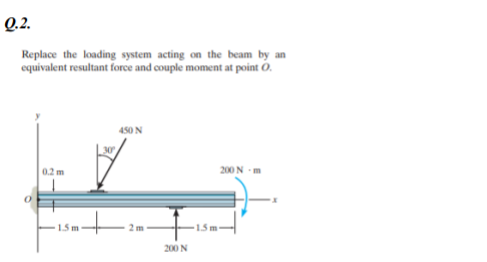 Q 2 Replace The Loading System Acting On The Beam By An Equivalent Resultant Force And Couple Moment At Point O 450 N 1