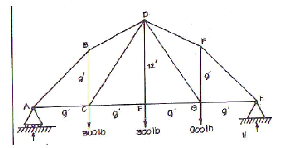 This Is For My Statics Subject Please Make Sure That The Fbd Diagrams Are Readable This Is For My Statics Subject Ple 2