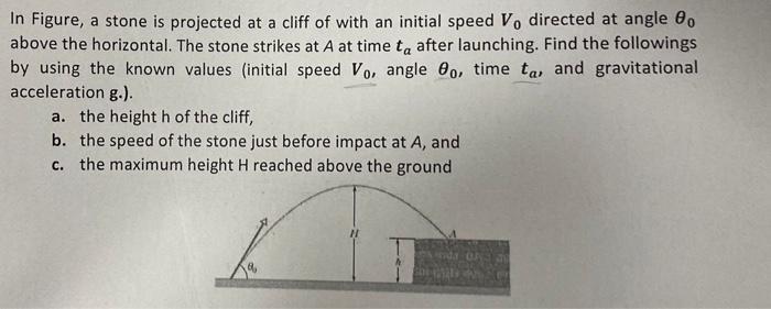 In Figure A Stone Is Projected At A Cliff Of With An Initial Speed V Directed At Angle 0 Above The Horizontal The St 1
