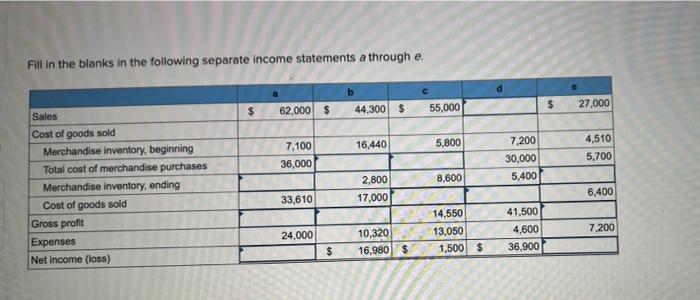 fill-in-the-blanks-in-the-following-separate-income-statements-a