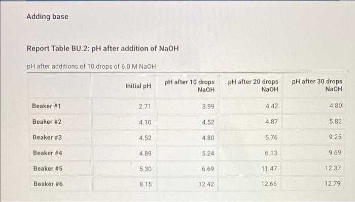 Report Sheet From The Procedure 1 Obtain Six 50 Ml Or 100 Ml Beakers Number Them 1 6 2 Obtain About 100 Ml Of Each 4