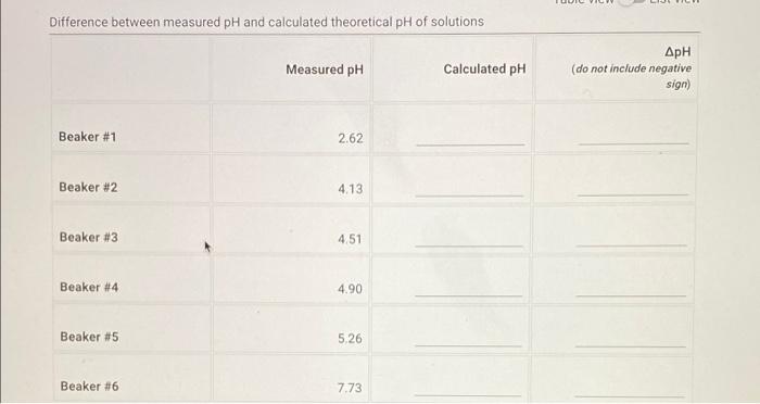 Report Sheet From The Procedure 1 Obtain Six 50 Ml Or 100 Ml Beakers Number Them 1 6 2 Obtain About 100 Ml Of Each 8