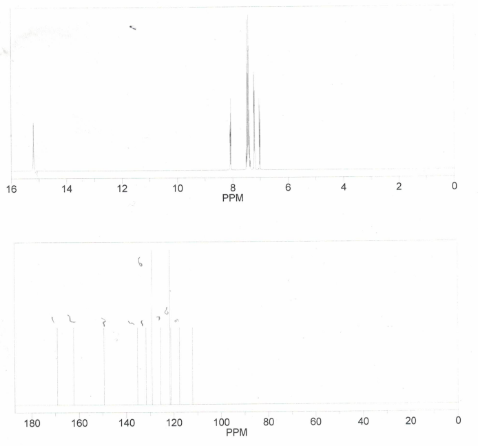 16 14 12 10 6 4 2 8 Ppm 0 6 1 180 160 140 120 80 60 40 100 Ppm 20 1