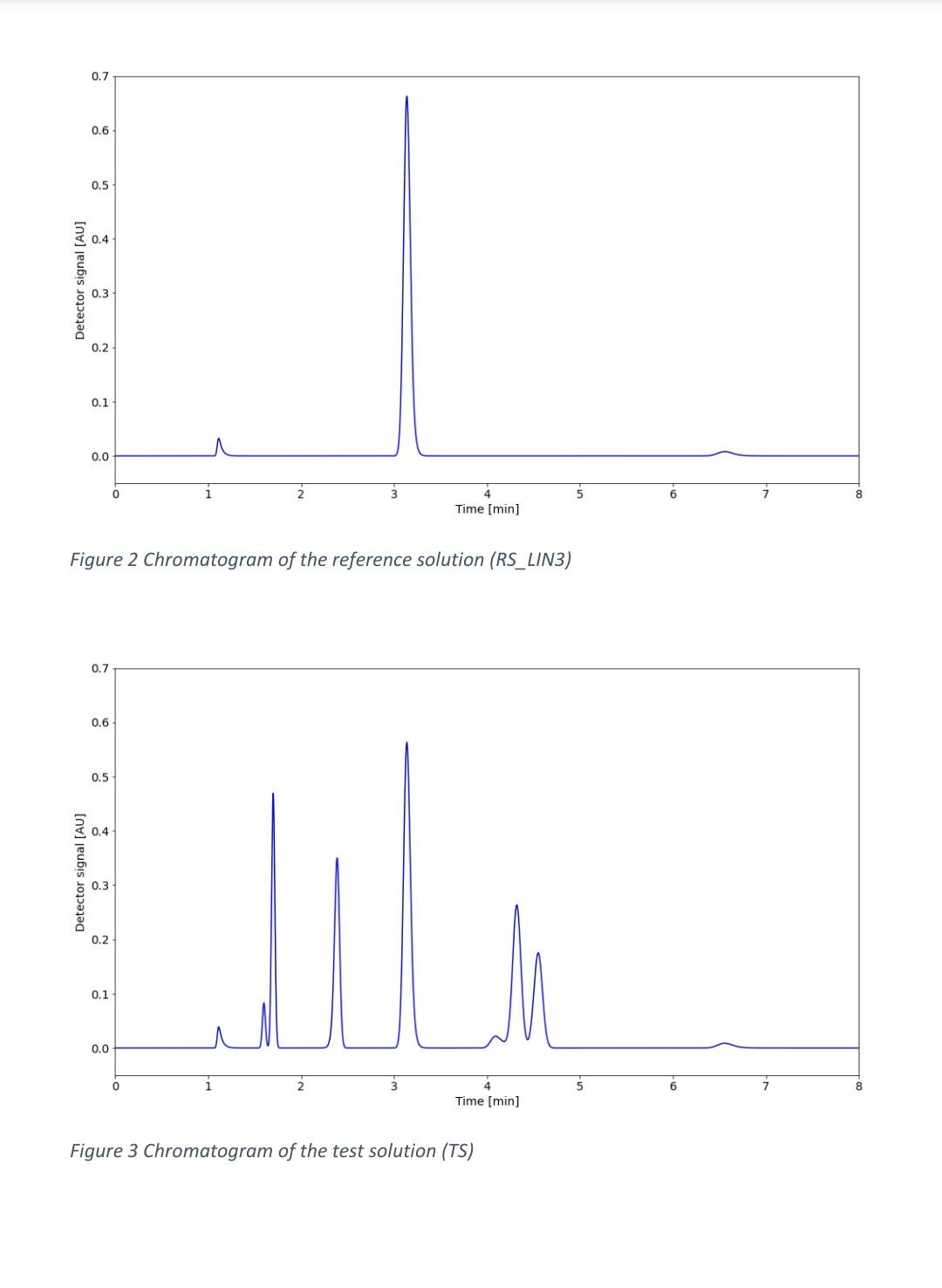 Introduction And Background An Isocratic Rp Hplc Method With Uv Detection Was Developed To Quantify Ascorbic Acid In App 4
