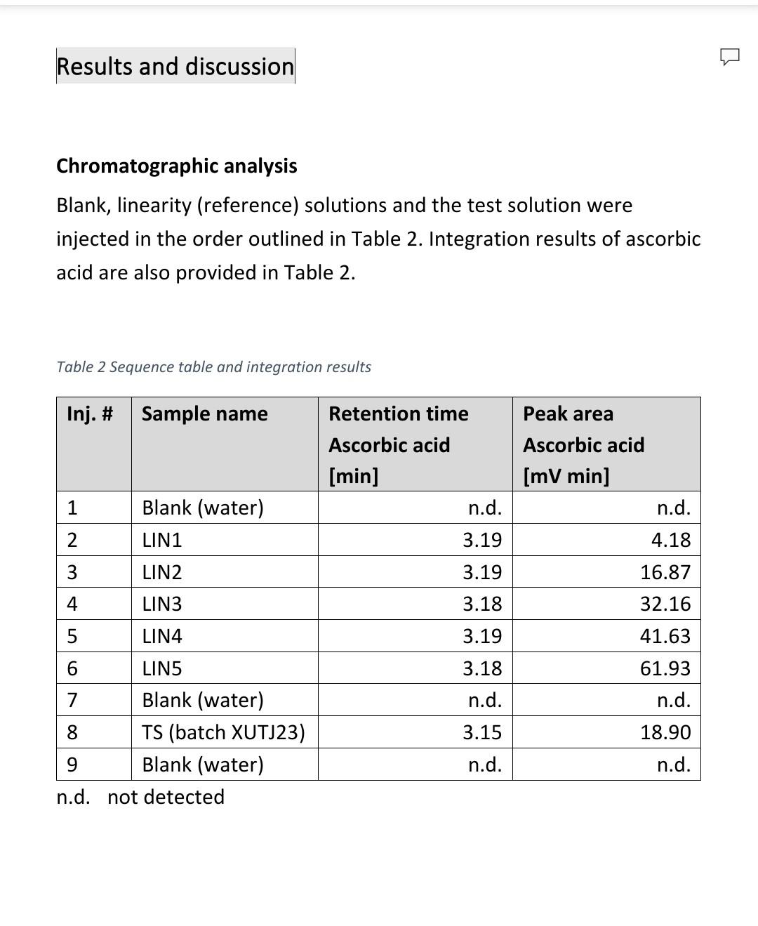 Introduction And Background An Isocratic Rp Hplc Method With Uv Detection Was Developed To Quantify Ascorbic Acid In App 5