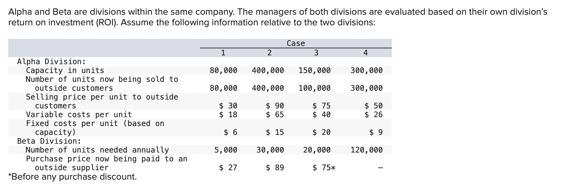 alpha-and-beta-are-divisions-within-the-same-company-the-managers-of