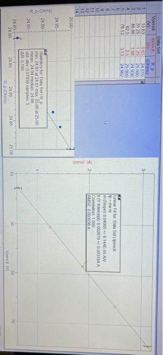 Procedure 1 Determining The Resistance Of A Pencil Lead The Ohm S Law Can Be Used To Find Electrical Properties Namel 4