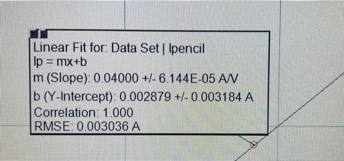 Procedure 1 Determining The Resistance Of A Pencil Lead The Ohm S Law Can Be Used To Find Electrical Properties Namel 5