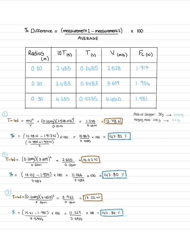I M Trying To Calculate The Difference Of A Uniform Circular Motion Lab But My Answers Are Too High Not Sure If This 1
