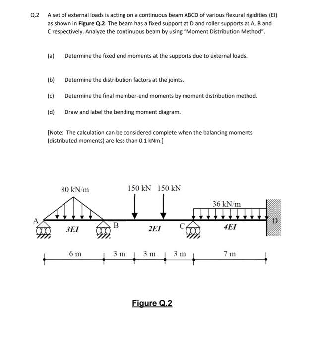 Q 2 A Set Of External Loads Is Acting On A Continuous Beam Abcd Of Various Flexural Rigidities Ei As Shown In Figure Q 1