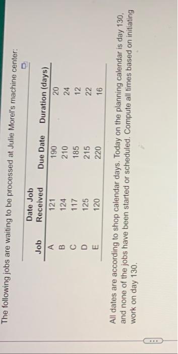 A Using The Edd Earliest Due Date Decision Rule For Sequencing The Jobs The Order Is To Resolve A Tie Use The Orde 3