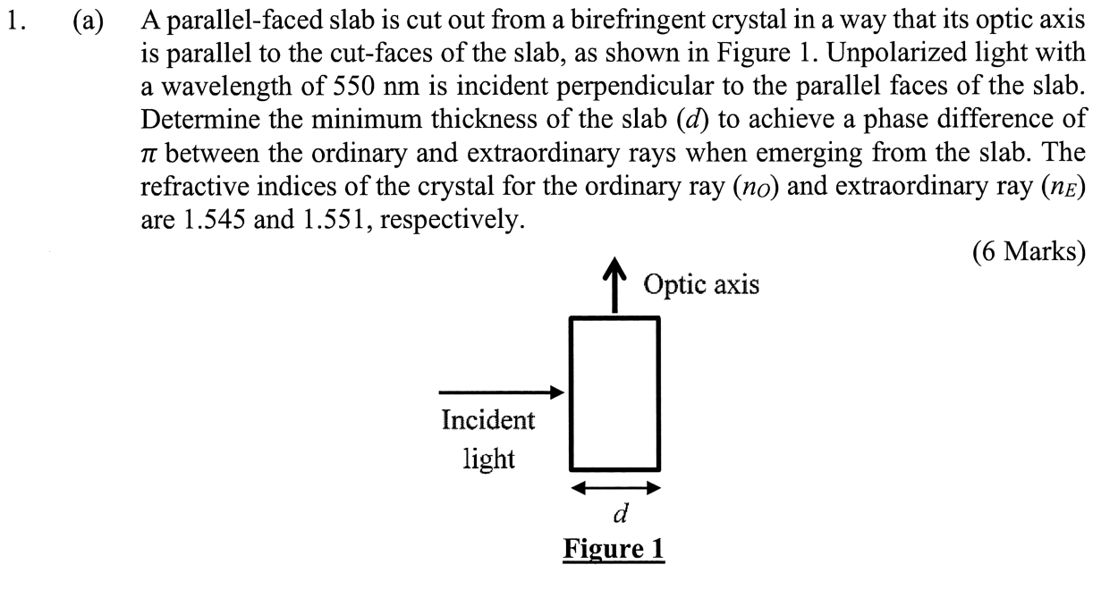 1 A A Parallel Faced Slab Is Cut Out From A Birefringent Crystal In A Way That Its Optic Axis Is Parallel To The Cut 1
