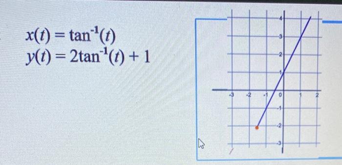 X T Tan 6 Y T 2tan T 1 1