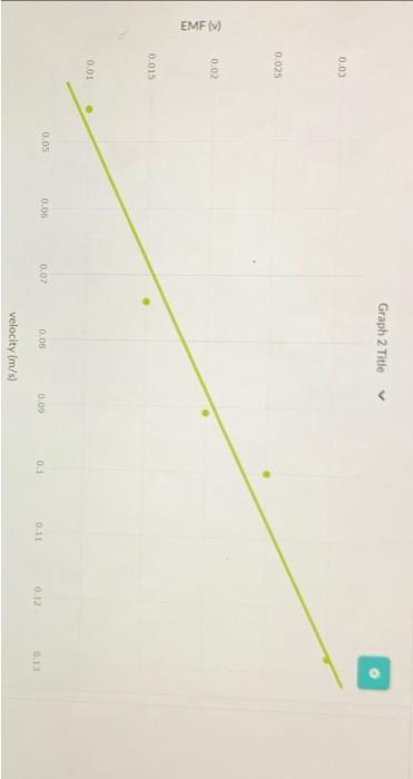 1 You Can Use This Data Table And Graph To Collect And Analyze Your Data Make A Graph Of The Emf In Volts Vs The Glid 2