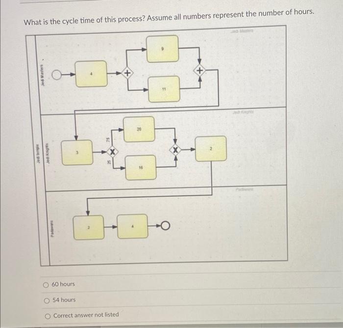 What Is The Cycle Time Of This Process Assume All Numbers Represent The Number Of Hours Jed Masters X 20 Sa Seks 10 1