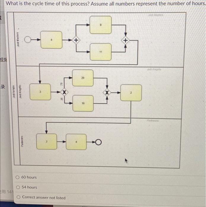 What Is The Cycle Time Of This Process Assume All Numbers Represent The Number Of Hours Jed Masters X 20 Sa Seks 10 3
